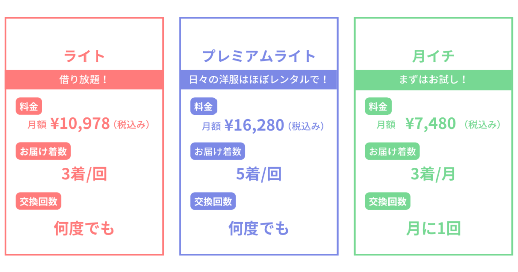 月額料金プラン(図)