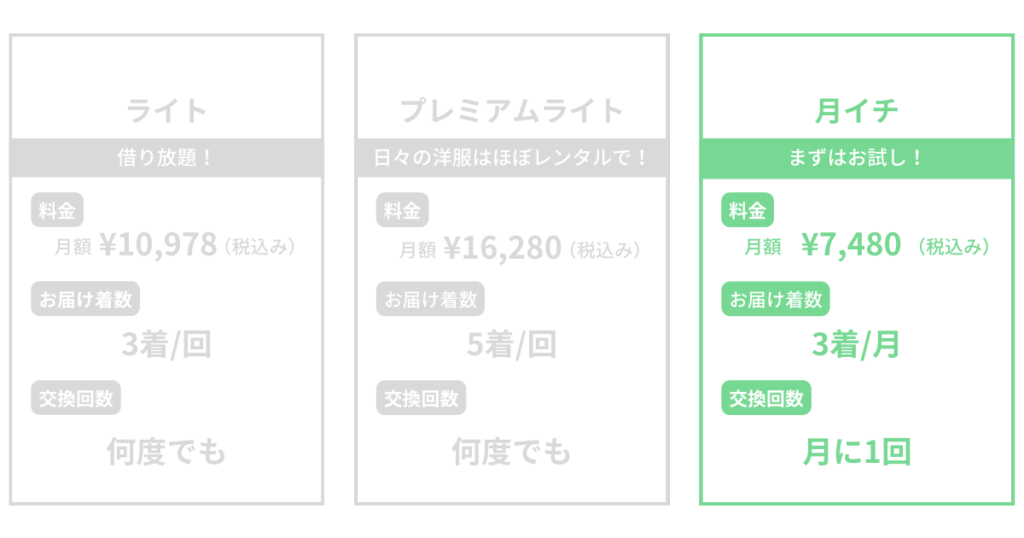 月イチプラン月額料金