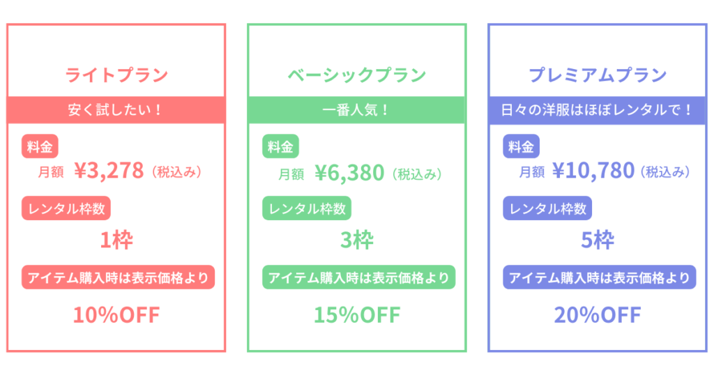 メチャカリ料金プラン図