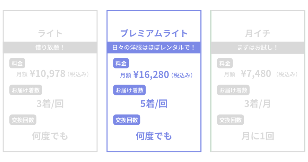 プレミアムライトプラン月額料金