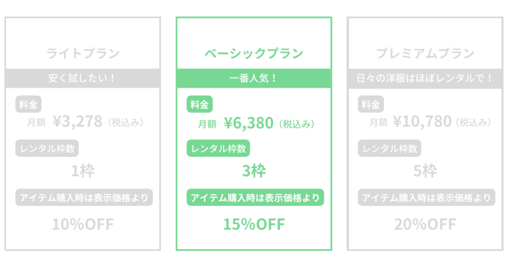 ベーシックプラン料金