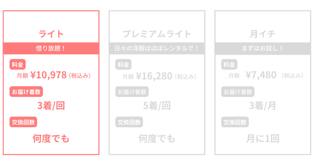 ライトプラン月額料金