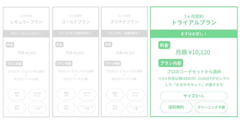 エディストクローゼットトライアルプラン