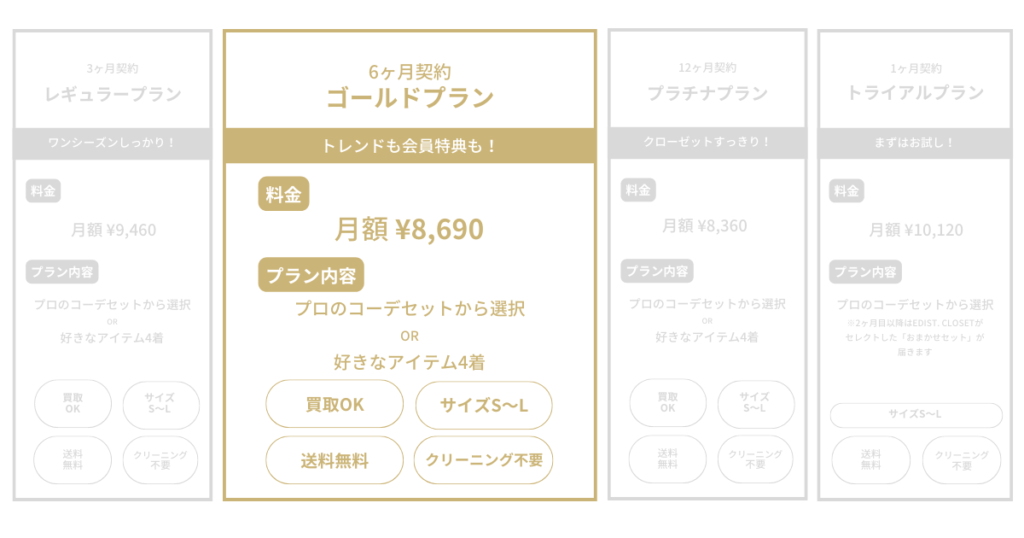 エディストクローゼットゴールドプラン